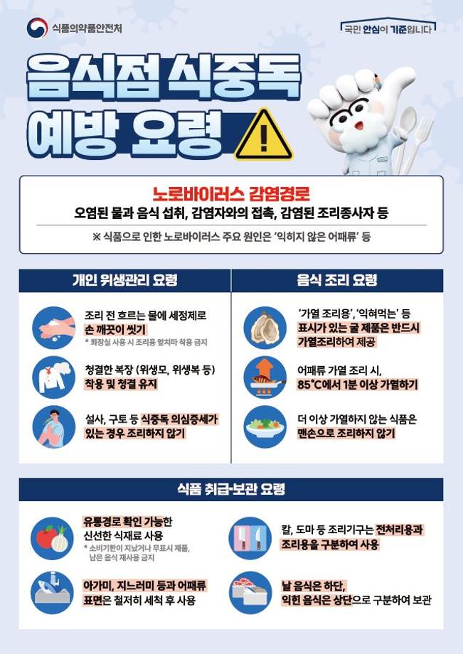 7.식중독 예방 포스터 이미지