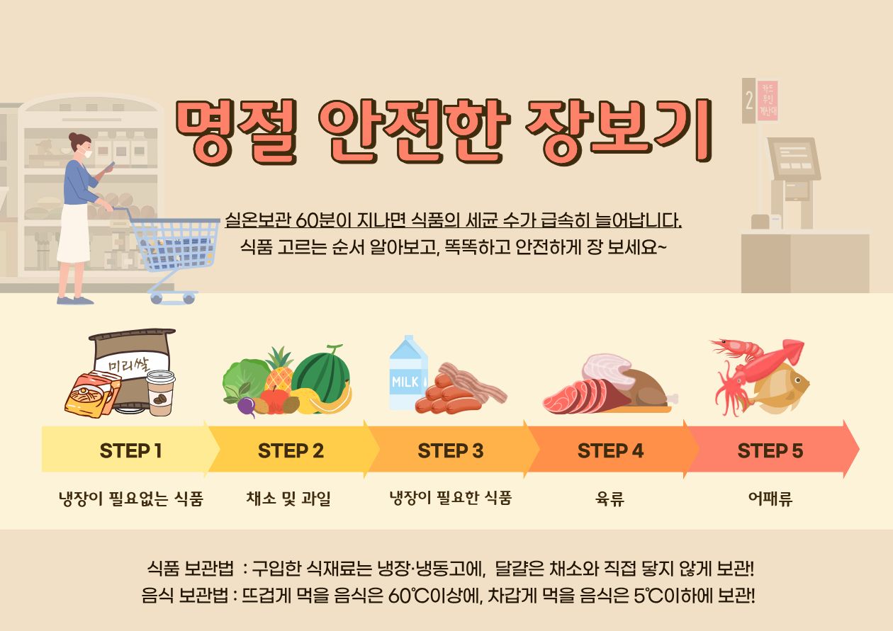 명절