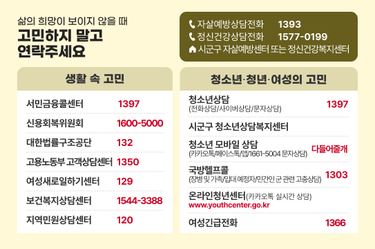 삶의 희망이 보이지 않을 때 고민하지 말고 연락주세요
자살예방상담전화 1393
정신건강상담전화 1577-0199
시군구 자살예방센터 또는 정신건강복지센터
생활 속 고민
서민금융콜센터 1397
신용회복위원회 1600-5000
대한법률구조공단 132
고용노동부 고객상담센터 1350
여성새로일하기센터 129
보건복지상담센터 1544-3388
지역민원상담센터 120
청소년 · 청년 · 여성의 고민
청소년상담(전화상담/사이버상담/문자상담) 1397
시군구 청소년상담복지센터
청소년 모바일 상담(카카오톡/페이스북/앱/1661-5004 문자상담) 다들어줄개
국방헬프콜(장병 및 가족/입대 예정자/민간인 군 관련 고충상담) 1303
온라인청년센터(카카오톡 실시간 상담)www.youthcenter.go.kr
여성긴급전화 1366