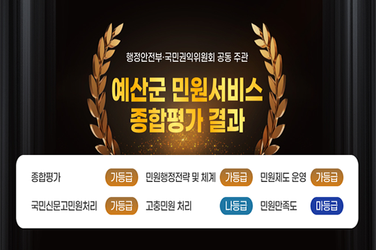 ○  행정안전부·국민권익위원회 공동 주관
    예산군 민원서비스 종합평가 결과
  - 종합평가 가등급 / 민원행정전략 및 체계 가등급 / 민원제도 운영 가등급 /
    국민신문고민원처리 가등급 / 고충민원 처리 나등급 / 민원만족도 마등급