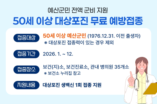 예산군민 전액 군비 지원
50세 이상 대상포진 무료 예방접종

접종대상
50세 이상 예산군민 (1976.12.31. 이전 출생자)
※ 대상포진 접종력이 있는 경우 제외

접종기간
2026. 1. ~ 12.

접종장소
보건(지)소, 보건진료소, 관내 병의원 35개소
※ 보건소 누리집 참고

지원내용
대상포진 생백신 1회 접종 지원