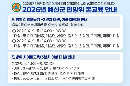 2026년 민방위교육은 연차에 따라 집합교육과 사이버교육으로 운영됩니다.
2026년 예산군 민방위 본교육 안내
민방위 집합교육(1~2년차 대원, 기술지원대) 안내
장소 : 예산군문예회관 (예산읍 아리랑로 185-14)
① 2026. 4. 9.(목) 14:00 ~ 18:00 
· 대상 : 통·리대(예산읍, 대술면, 신양면, 광시면, 신암면, 오가면), 직장대 대원
① 2026. 4. 9.(목) 14:00 ~ 18:00 
· 대상 : 통·리대(예산읍, 대술면, 신양면, 광시면, 신암면, 오가면), 직장대 대원
민방위 사이버교육(3년차 이상 대원) 안내
2026. 4. 1.(수)~ 6. 30.(화)
· 시간 : 3~4년차 - 2시간
 /  5년차 이상 - 1시간
· 대상 : (편성3년차 이상) 지역 및 
직장 민방위 대원
· 방법 : www.cdec.kr 접속 또는 스마트민방위교육 검색