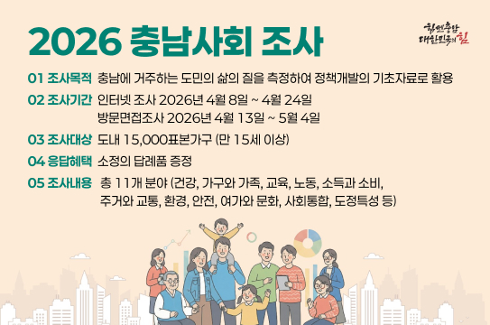 2026 충남사회 조사
01 조사목적  충남에 거주하는 도민의 삶의 질을 측정하여 정책개발의 기초자료로 활용
02 조사기간  인터넷 조사 2026년 4월 8일 ~ 4월 24일                            방문면접조사 2026년 4월 13일 ~ 5월 4일
03 조사대상  도내 15,000표본가구 (만 15세 이상)
04 응답혜택  소정의 답례품 증정
05 조사내용   총 11개 분야 (건강, 가구와 가족, 교육, 노동, 소득과 소비,
                          주거와 교통, 환경, 안전, 여가와 문화, 사회통합, 도정특성 등)